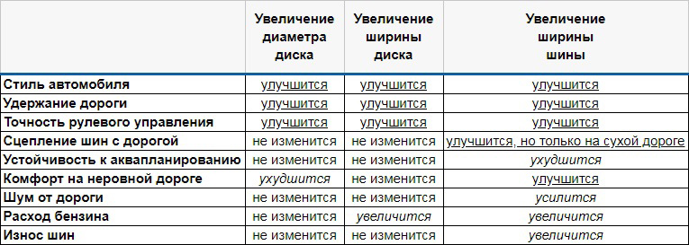 Влияние размера шин и дисков на характеристики Шкода Рапид